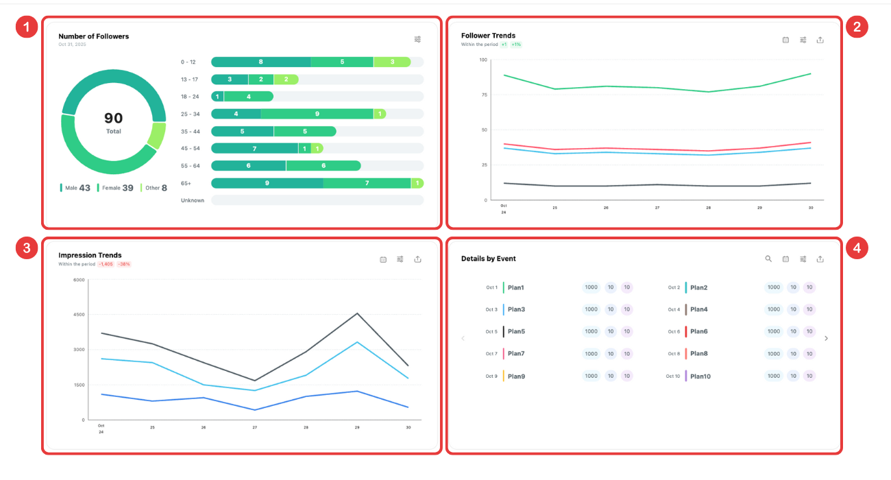 Public Calendar statistics (2).png