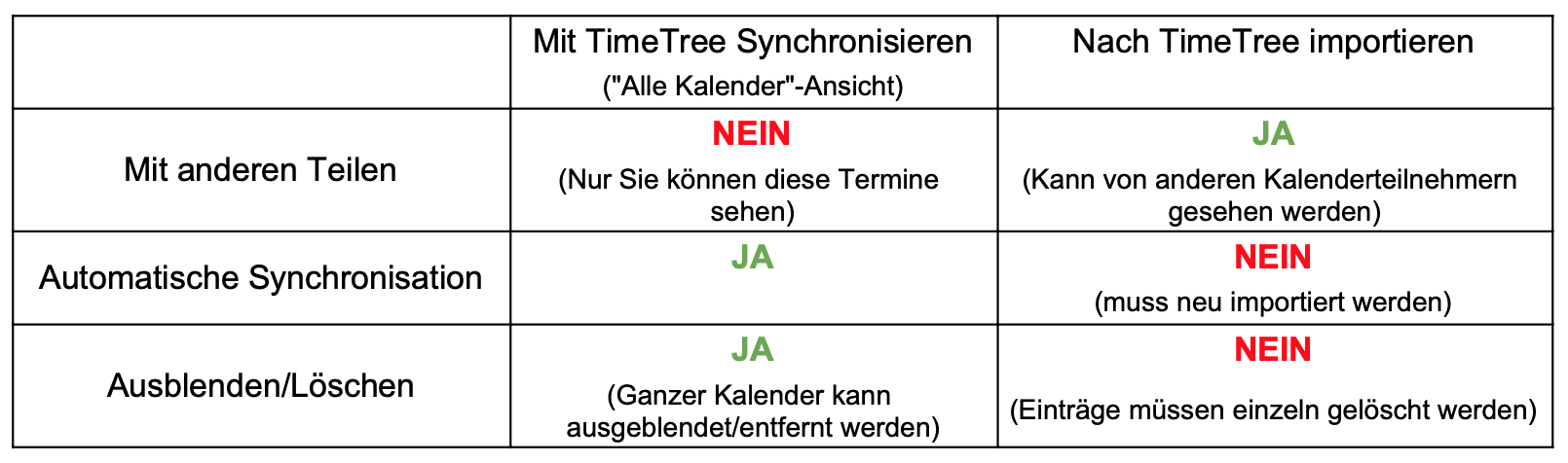 Verwendung von externen Kalendern in TimeTree – TimeTree-Hilfe